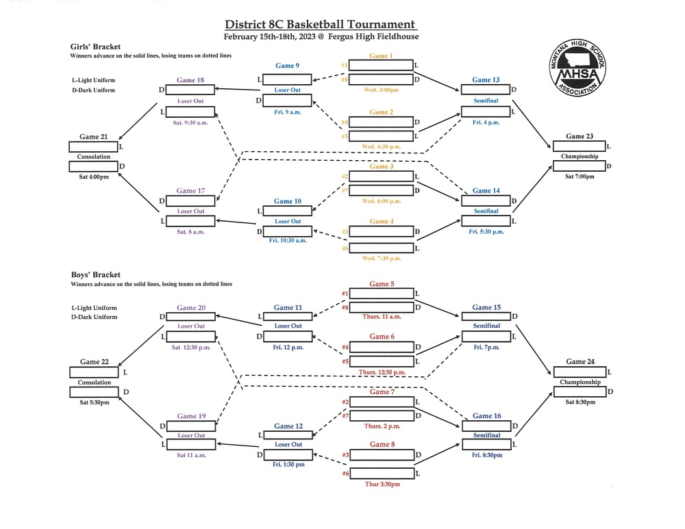 District 8C Tournament Bracket